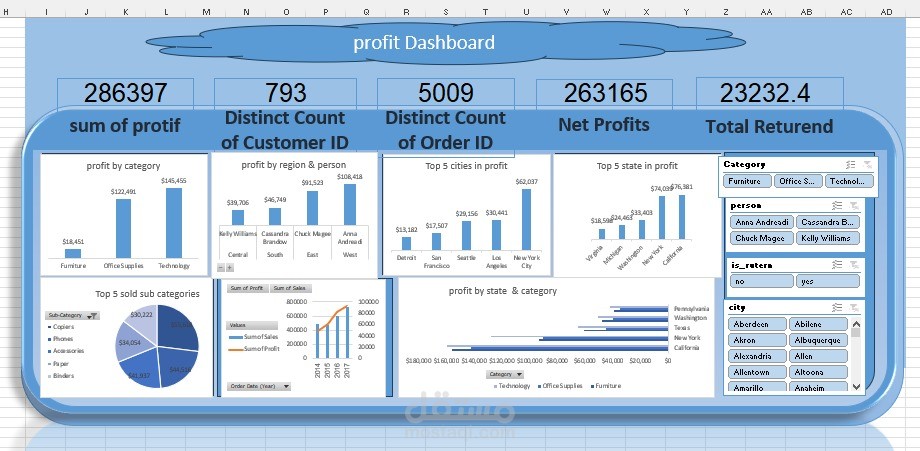 data anylsis Excel