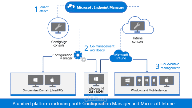 Hybrid Azure AD join and co-management