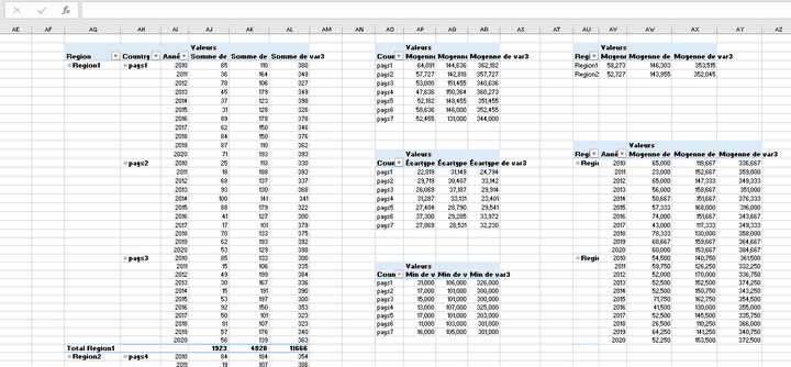 visualisation des données avec MS Excel