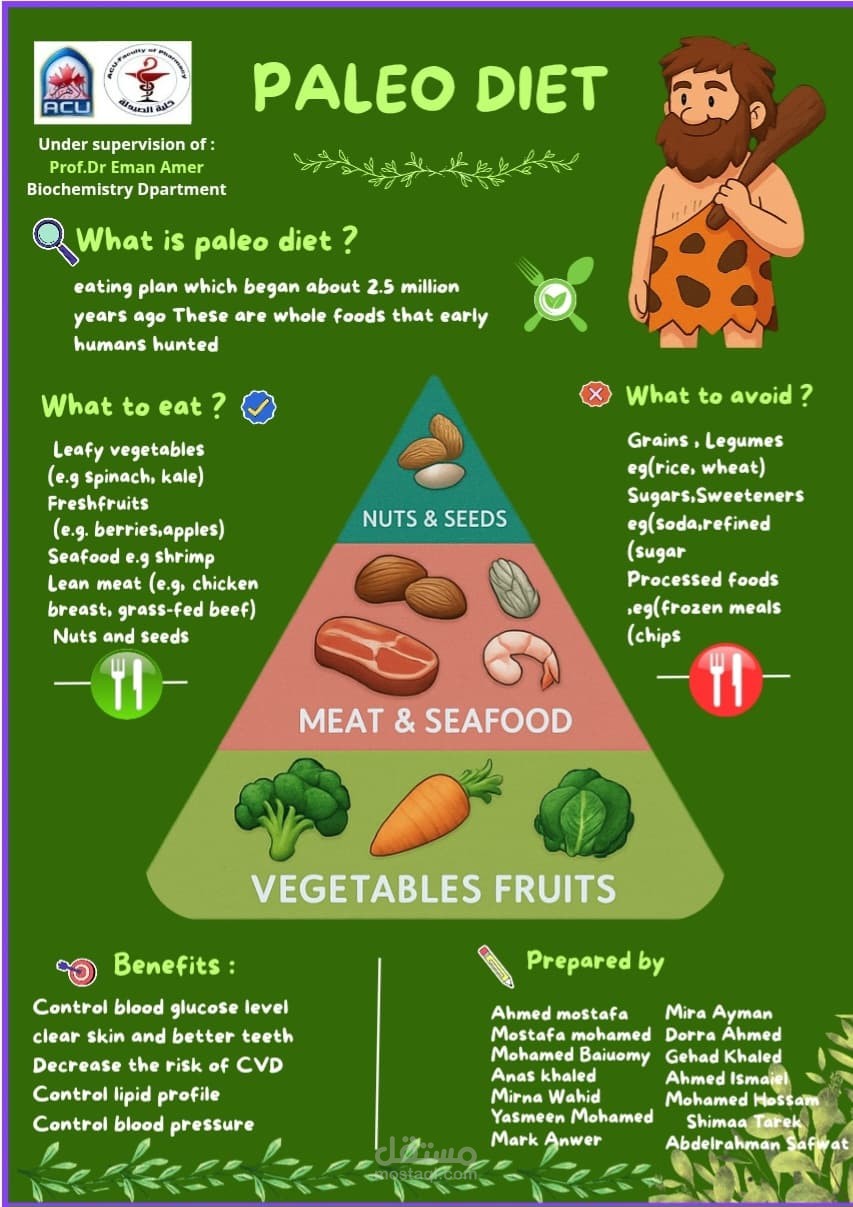 paleo diet