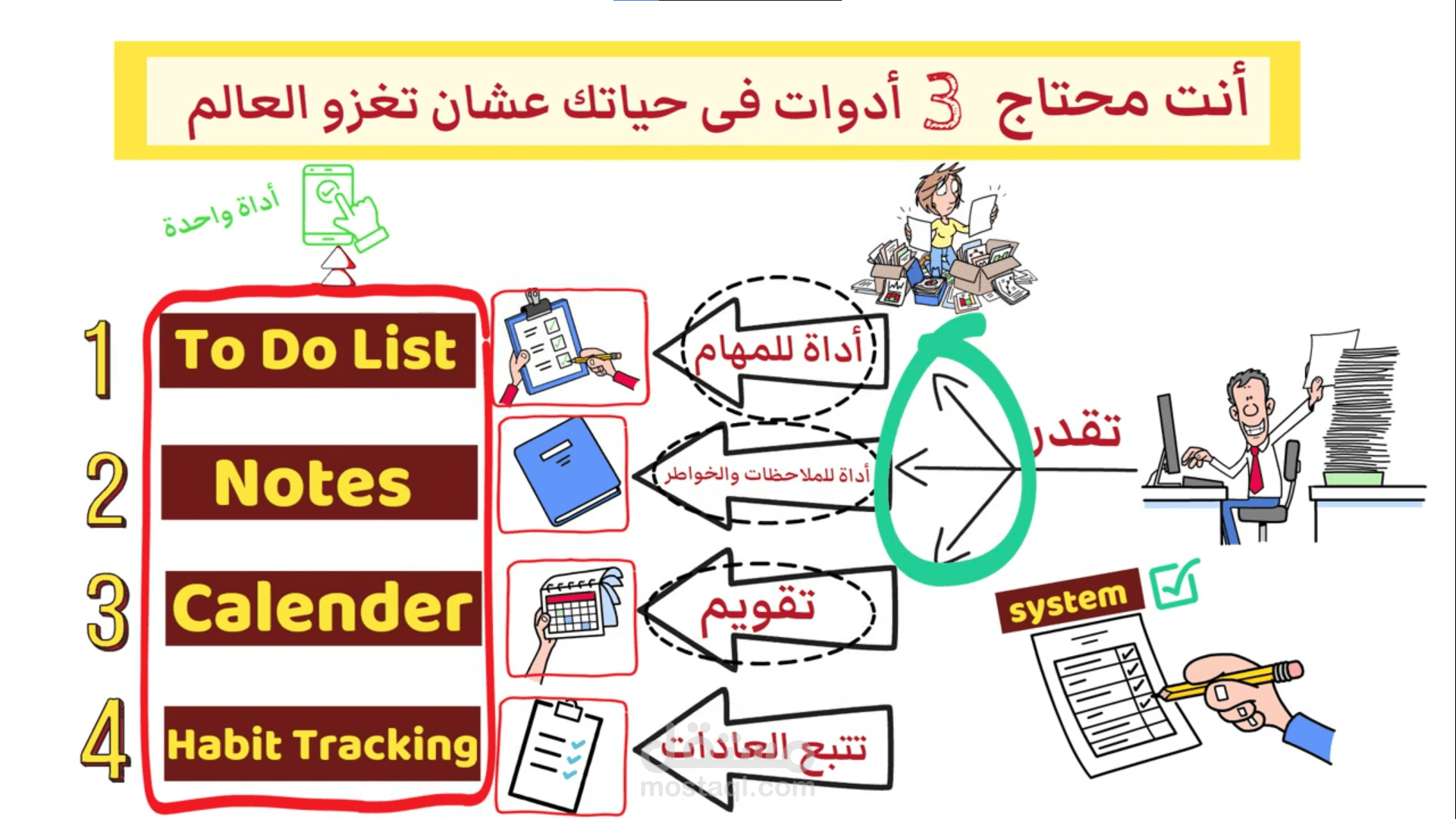 تصميم فديو وايت بورد ( محتاج اية فى حياتك لكى تغزو العالم )
