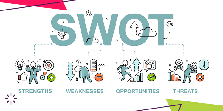 تخطيط شركة باستخدام تحليل SWOT