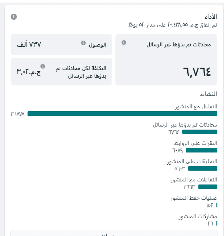 محافظه القاهره زهراء المعادي