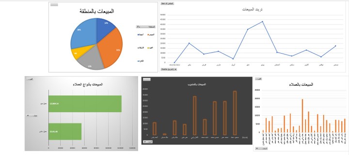 بيانات العملاء