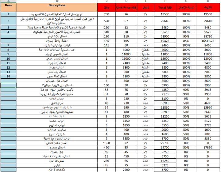 حصر كميات وتكاليف مشروع