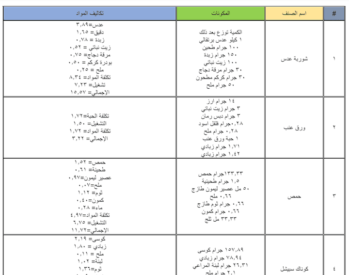 حساب تكاليف الانتاج