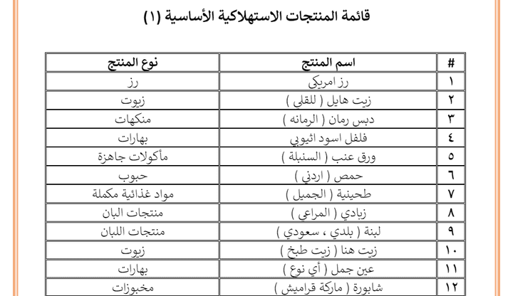 قائمة مواد خام بديلة تساعد المطعم على شراء مواد اخرى في حالة عدم توفر المواد الاساسية