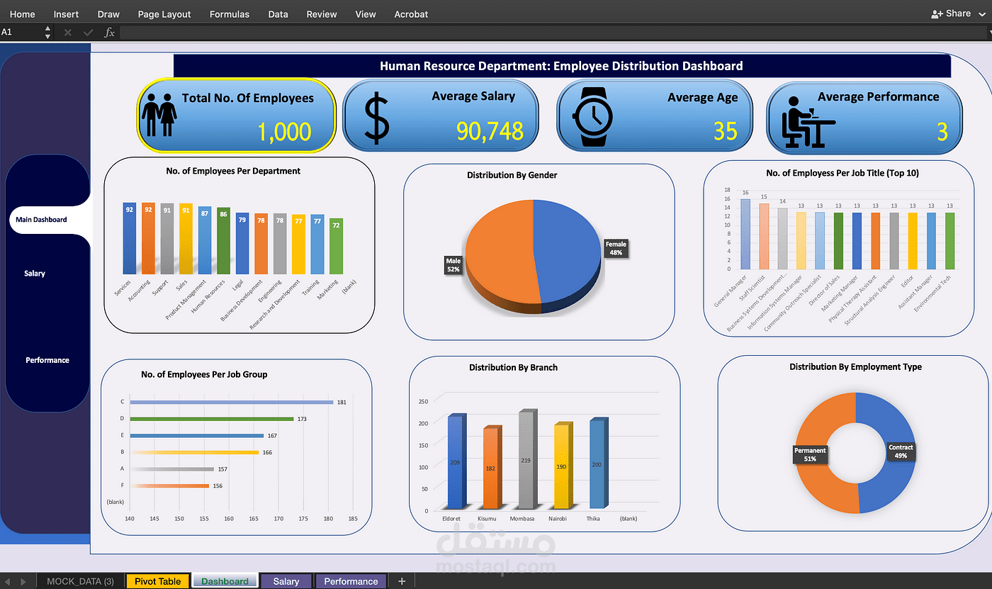 DashBoards