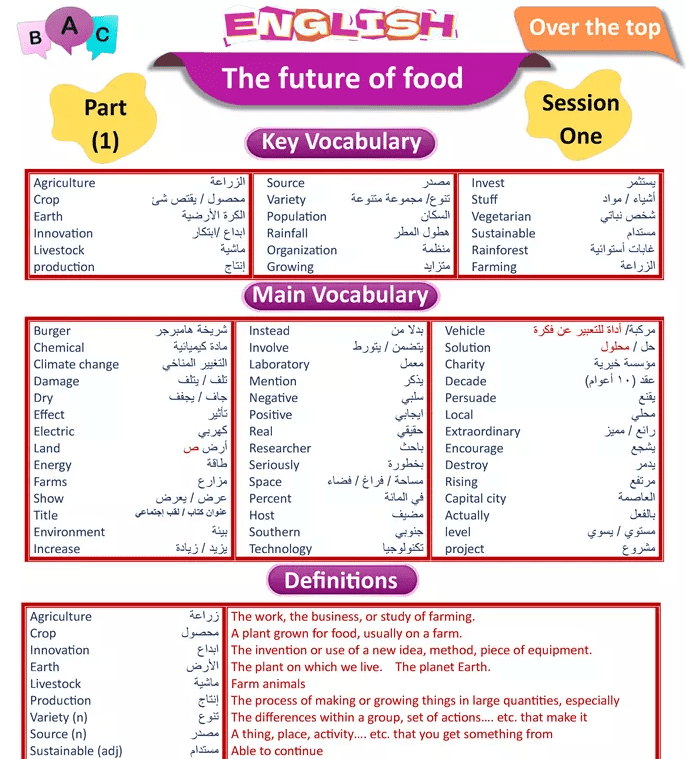 اعداد مذكره لماده اللغه الانجليزيه للصف السادس الابتدائي