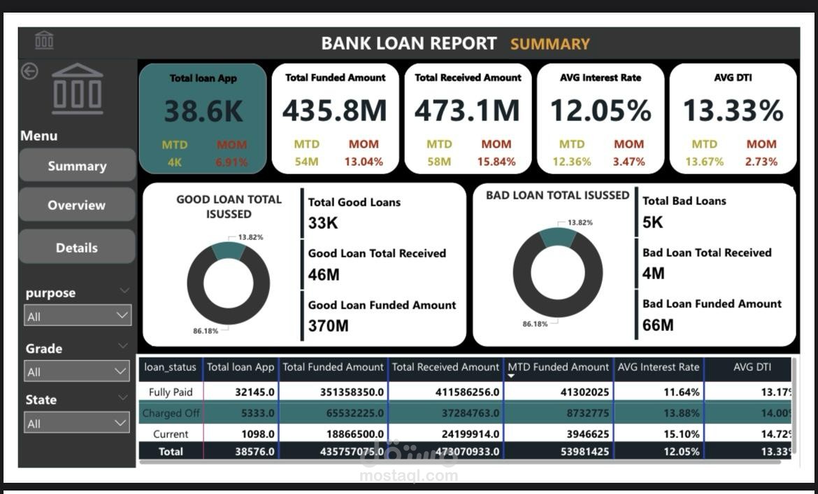 Data Bank loan