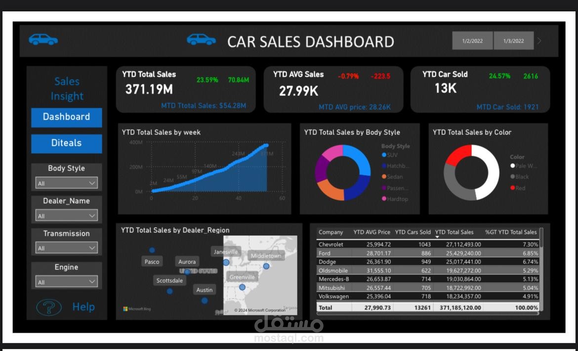 Data Car Sales