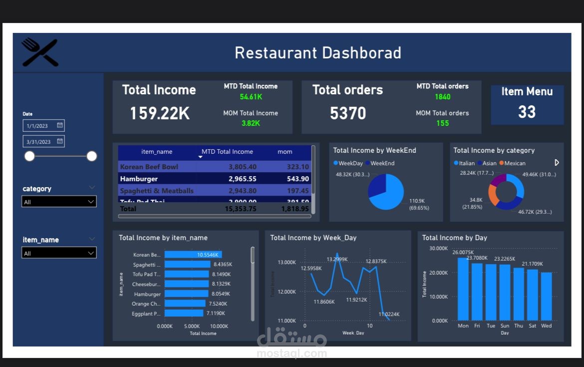 Data Restaurant