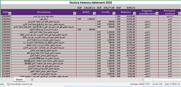 Factory treasury statement 2024