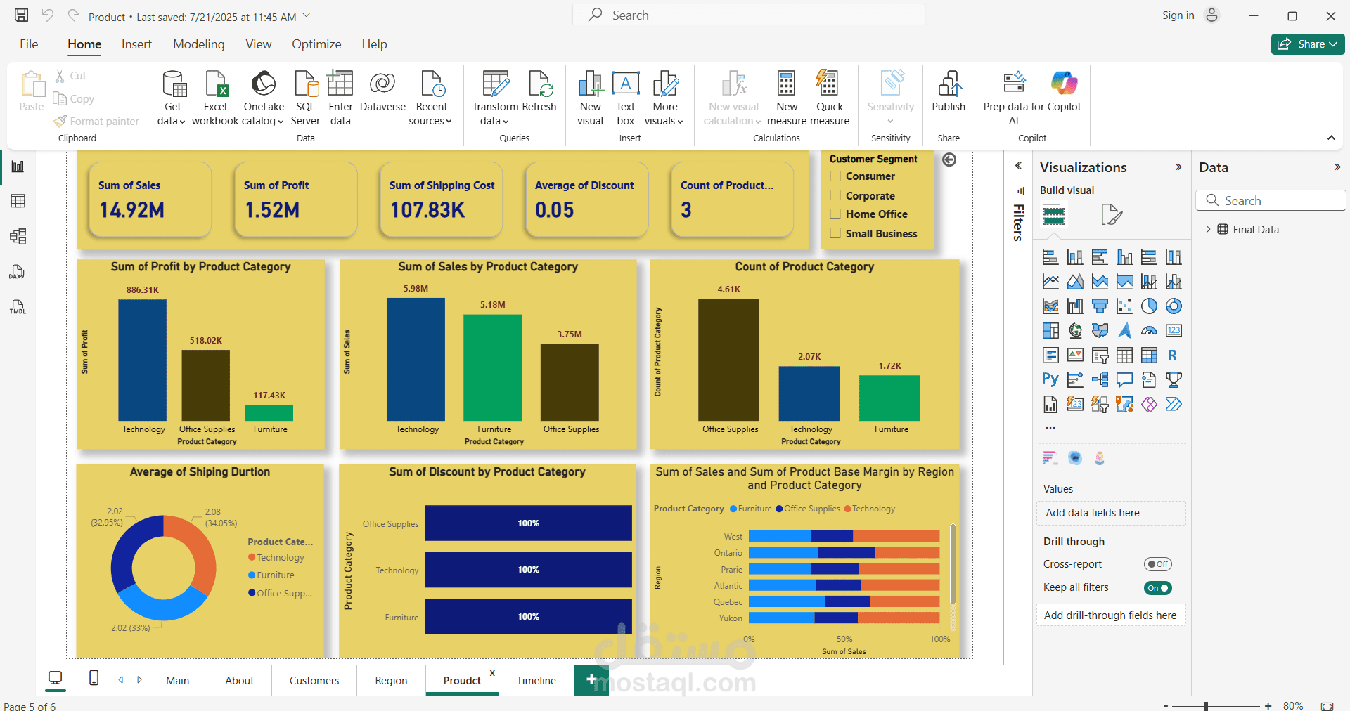product analysis