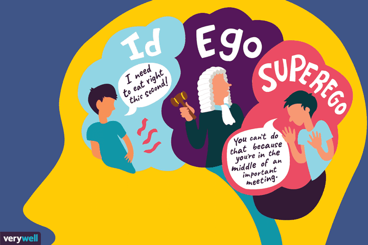 Psychology of ego