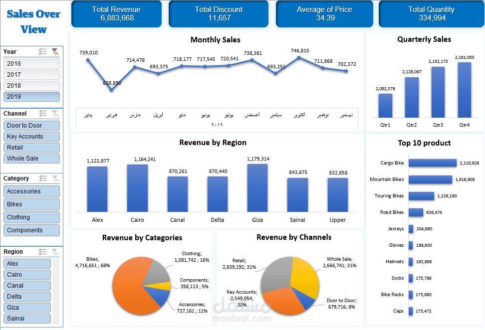 Excel Sales Revenue Dashboard