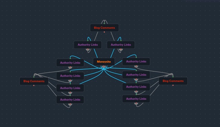 باك لينكات backlinks قوية لرفع وتحسين الترتيب ومسك كلمات مبنية على خطة