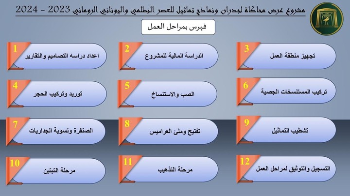 عمل عرض تقديمي لمشروع تخرج طلاب الجامعه بواسطه Powerpoint