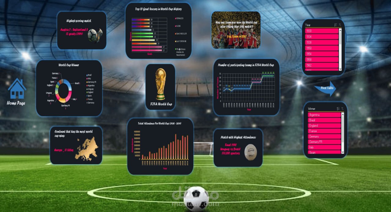 تحليل بيانات كأس العالم FIFA باستخدام Excel.