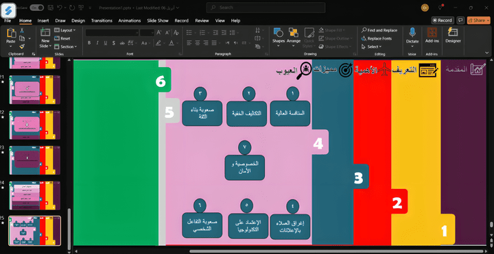 عمل power point عن التسويق و التجارة الألكترونية