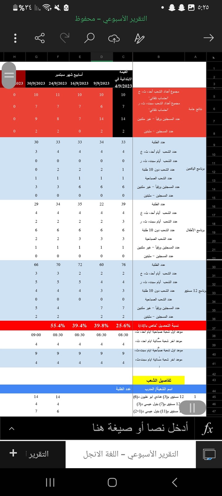 تقرير اسبوعي لبرامج المركز