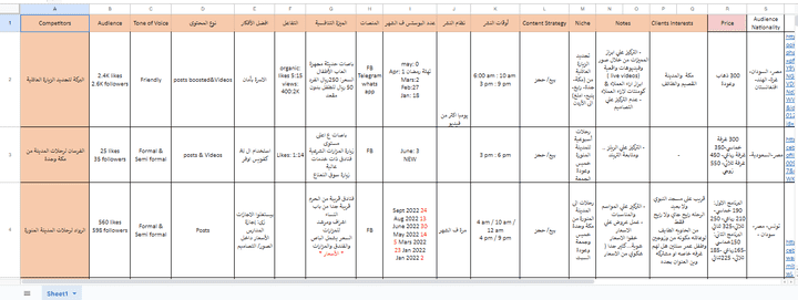 تحليل منافسين |Competitors analysis