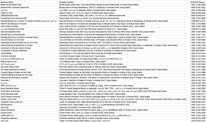 أخصائي استخراج بيانات فنادق في الخبر و الدمام