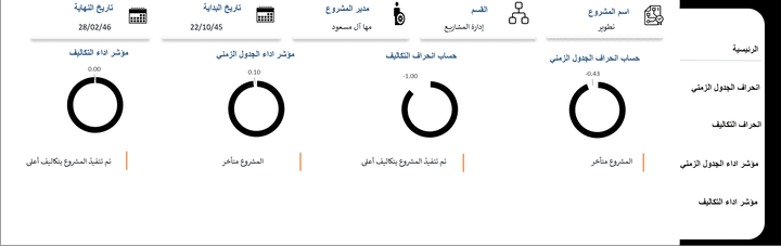 قياس اداء المشروع