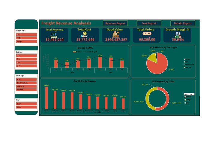 إعداد داشبورد ديناميكية باستخدام برنامج Excel لبيانات شركه شحن