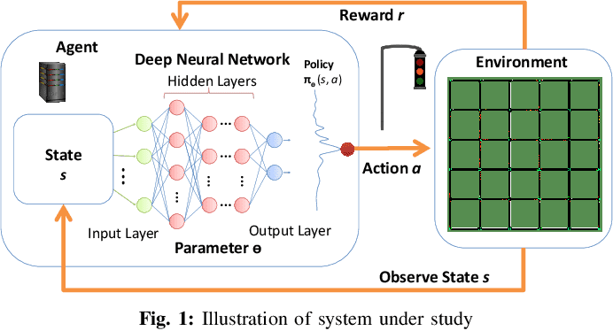 Literature Review on Multi-Agnet Intersection Management Using Reinforcement Learning.