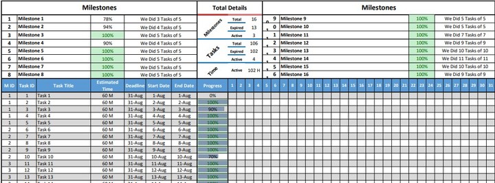 Gantt Chart - Daily Tasks Tracking