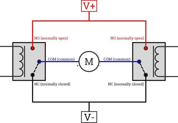 Motor Driver Design