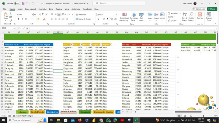 Analysis of gases and pollution data