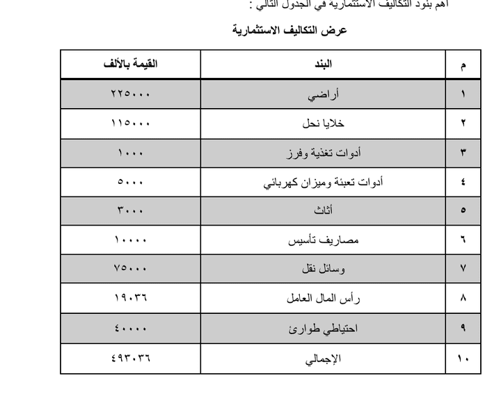 دراسة جدوي