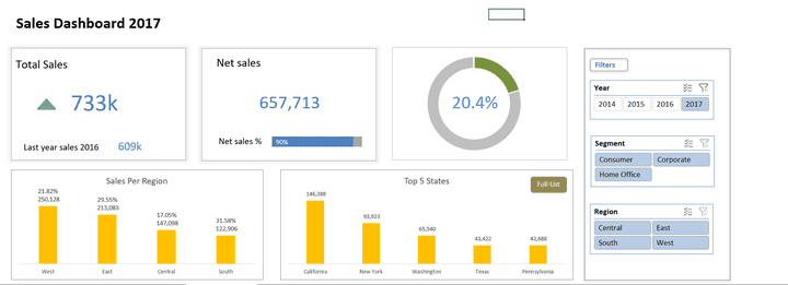 تصميم dynamic dashboard by excel