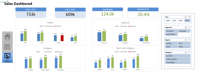 تصميم dynamic dashboard by excel