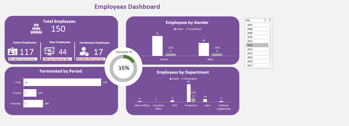 تصميم dynamic dashboard by excel