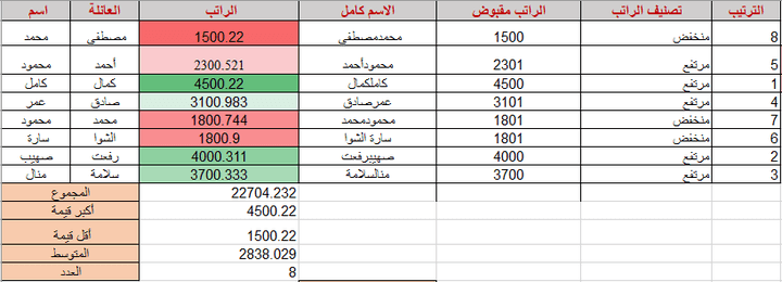 كشف رواتب ببرنامج الاكسل