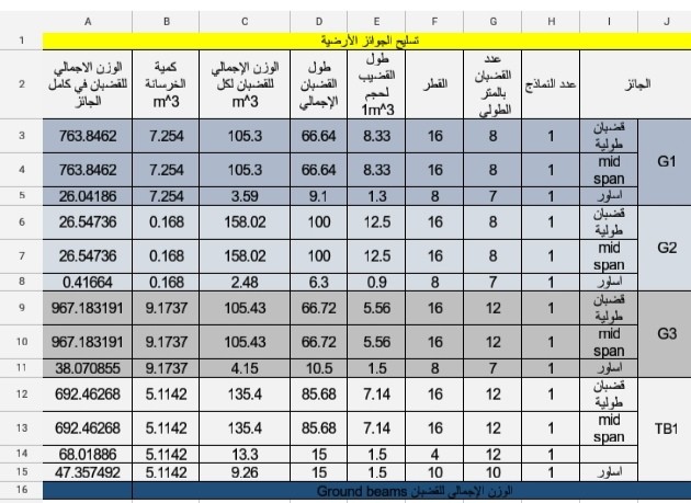 حساب كميات لفيلا سكنية