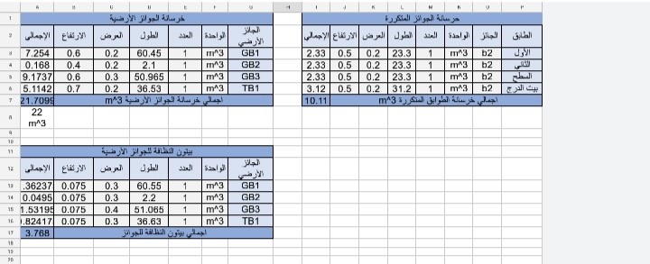 حساب كيمة لفيلا سكنية