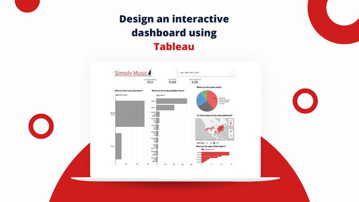 Simply Music Sales and Profit Dashboard using Tableau