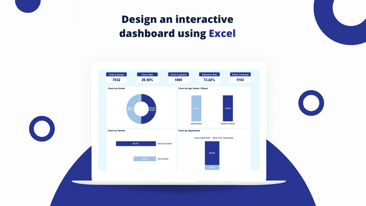 Telco Customer Churn Analysis Dashboard using Excel