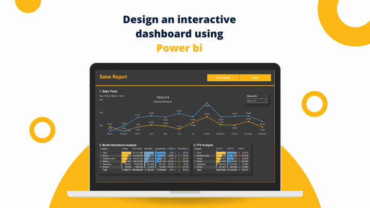 Dynamic Sales Dashboard Using Power BI