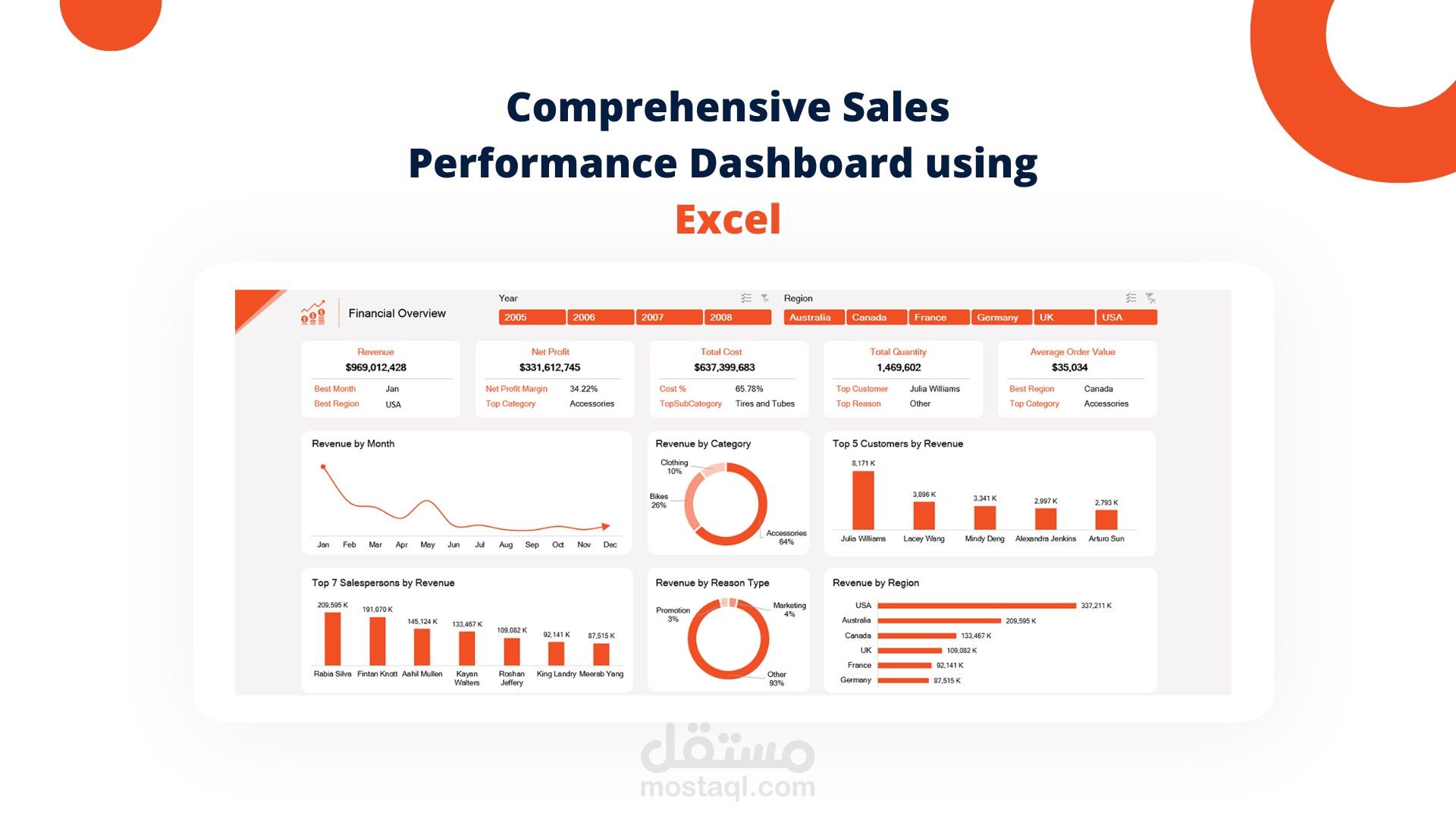 Comprehensive Sales Performance Dashboard Using Excel