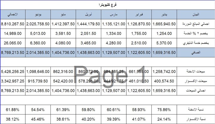 تحليل بيانات