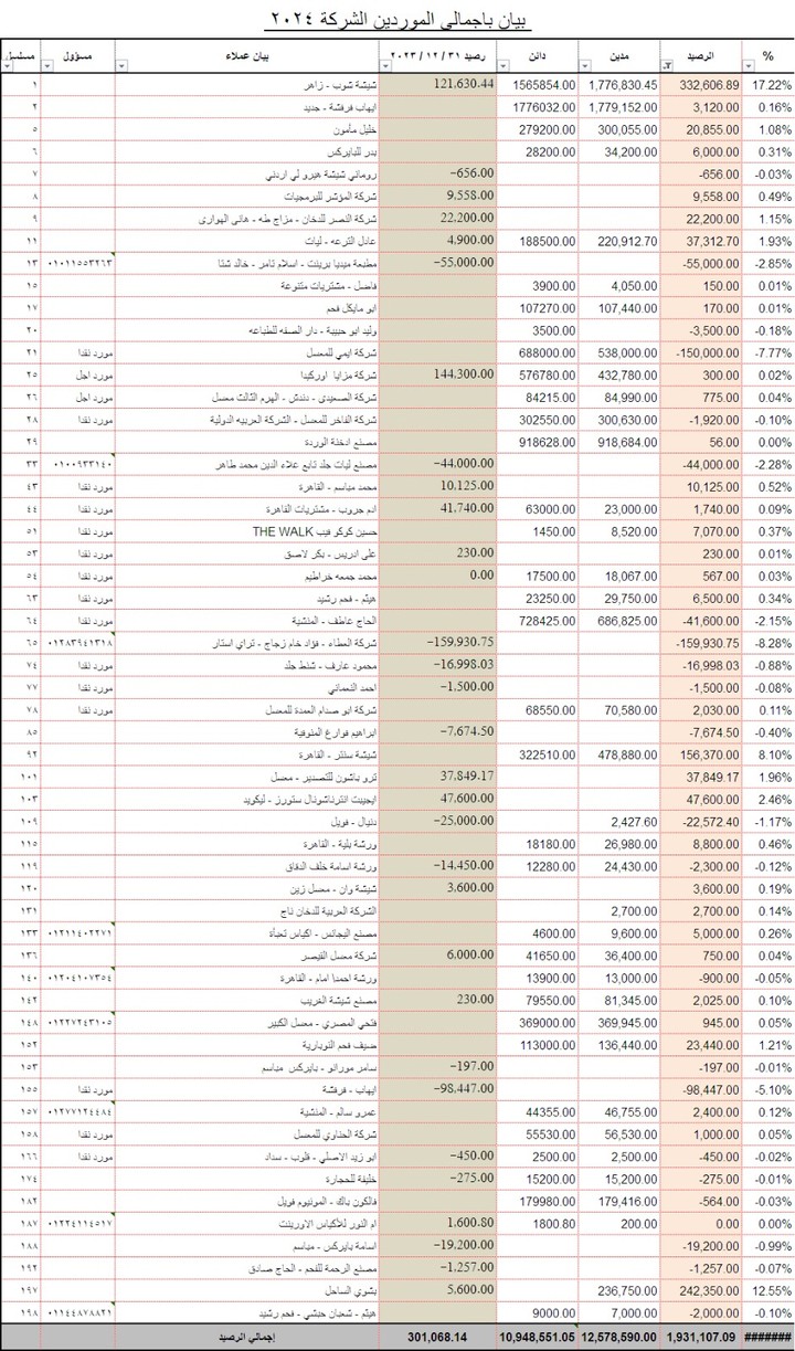 متابعة حركة الموردين