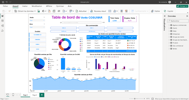 لوحة البيانات Power BI