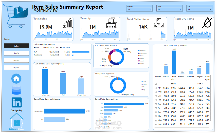تقرير تفاعلي لمبيعات المنتجات باستخدام Power BI