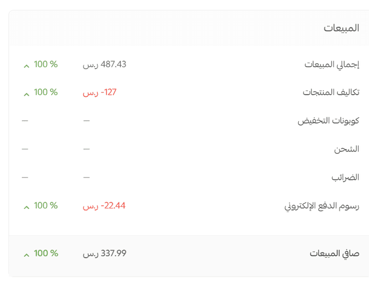 ادارة متجر سلة كامل لمدة 4 اشهر