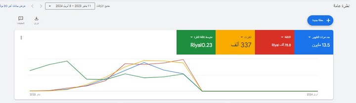 حملة اعلانات جوجل